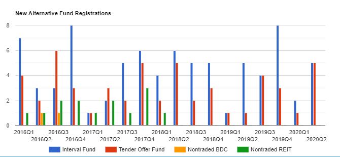 A Mid Year Update on the Interval Fund Market