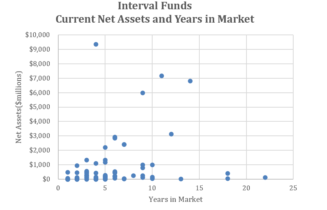 Interval Fund Market Themes