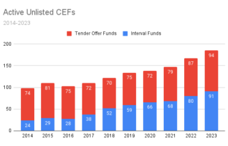 Active Unlisted CEFs 2014-2023
