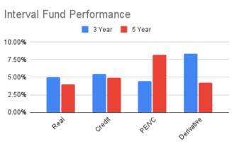 Interval Fund Total Return Interval Fund Performance