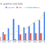 Interval Fund Launches and Exits