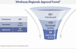 Wirehouse Interval Funds